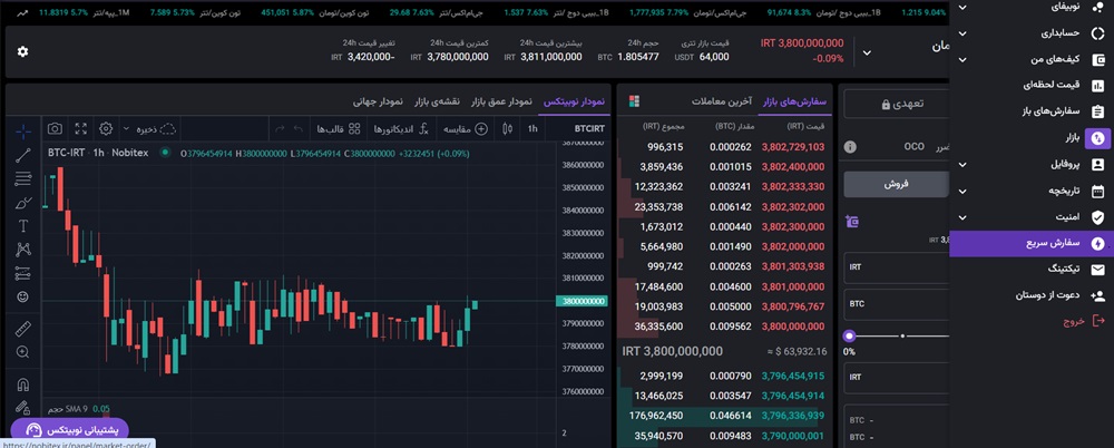 Market order in nobitex